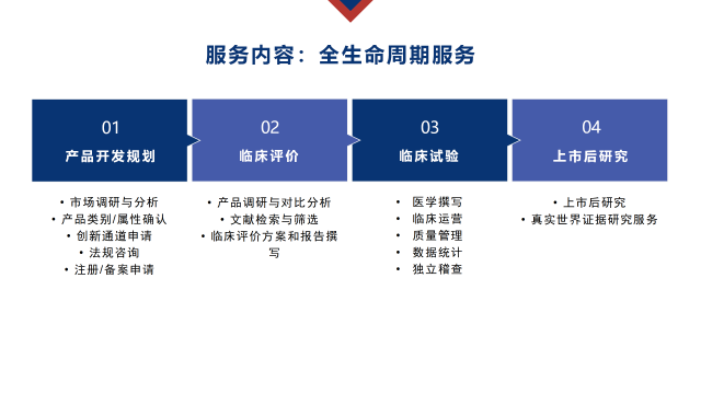 CRO业务介绍-v1.2 20211213_12 (1).png CRO业务介绍-v1.2 20211213_12 (1).png