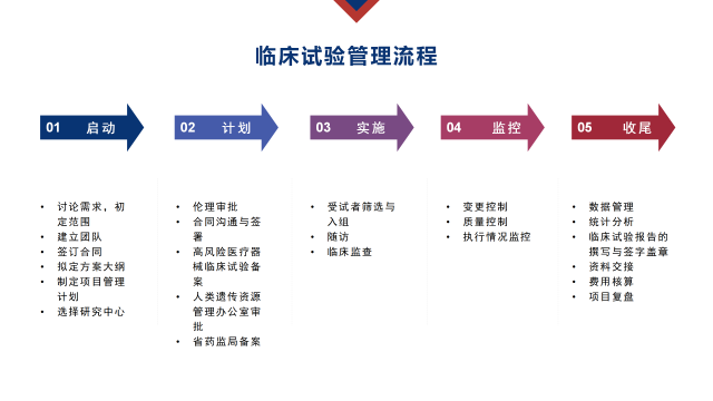 CRO业务介绍-v1.2 20211213_14 (1).png CRO业务介绍-v1.2 20211213_14 (1).png